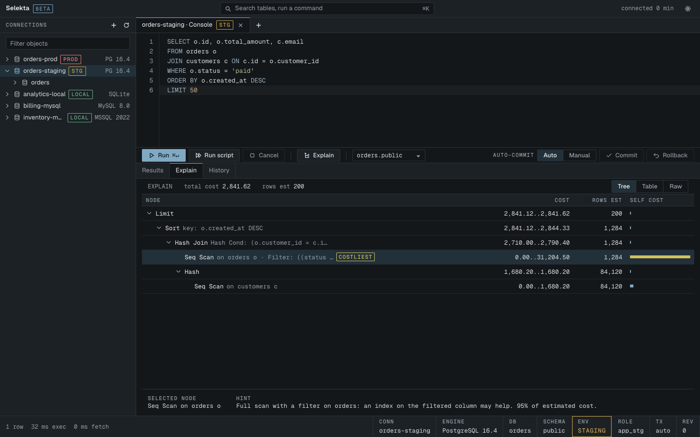 A PostgreSQL query plan drawn as a tree
